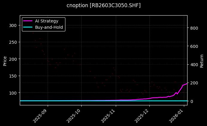 螺纹钢期权2603C3050[RB2603C3050.SHF]图表