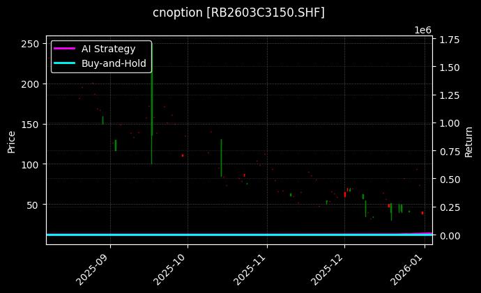 螺纹钢期权2603C3150[RB2603C3150.SHF]图表