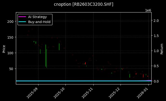 螺纹钢期权2603C3200[RB2603C3200.SHF]图表