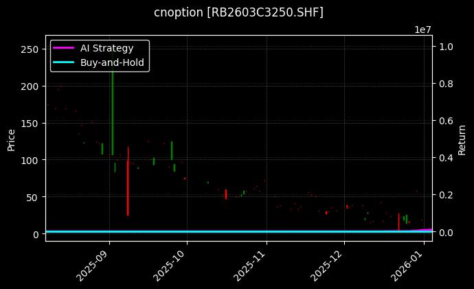 cnoption_RB2603C3250.SHF_chart