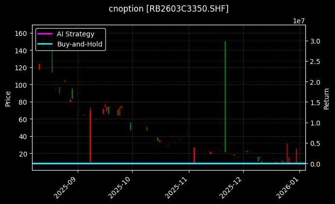 螺纹钢期权2603C3350[RB2603C3350.SHF]图表