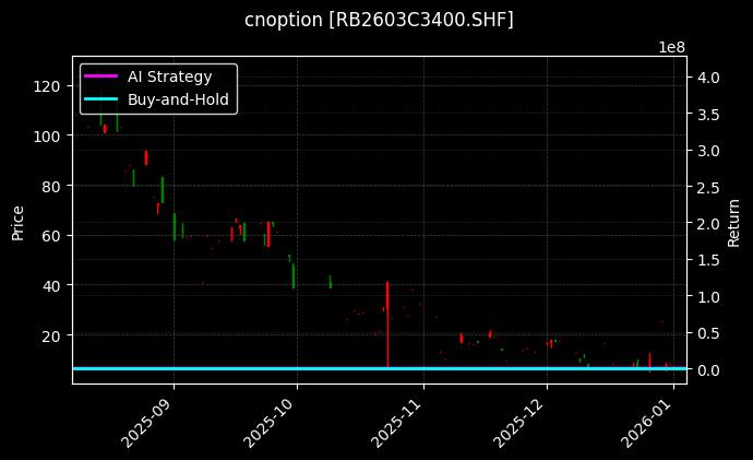 螺纹钢期权2603C3400[RB2603C3400.SHF]图表