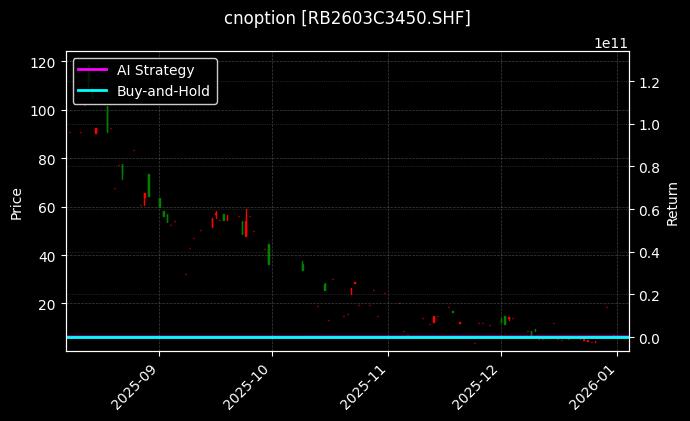 螺纹钢期权2603C3450[RB2603C3450.SHF]图表