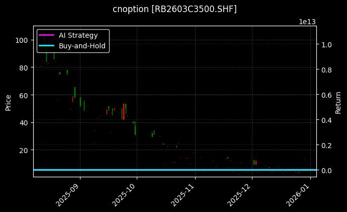 螺纹钢期权2603C3500[RB2603C3500.SHF]图表