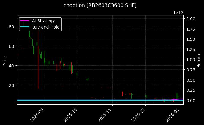 螺纹钢期权2603C3600[RB2603C3600.SHF]图表