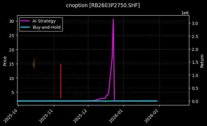 cnoption_RB2603P2750.SHF_chart