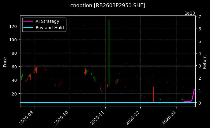 螺纹钢期权2603P2950[RB2603P2950.SHF]图表