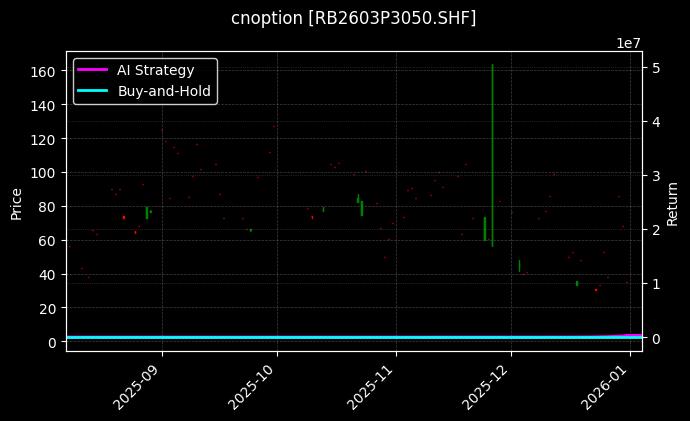 cnoption_RB2603P3050.SHF_chart