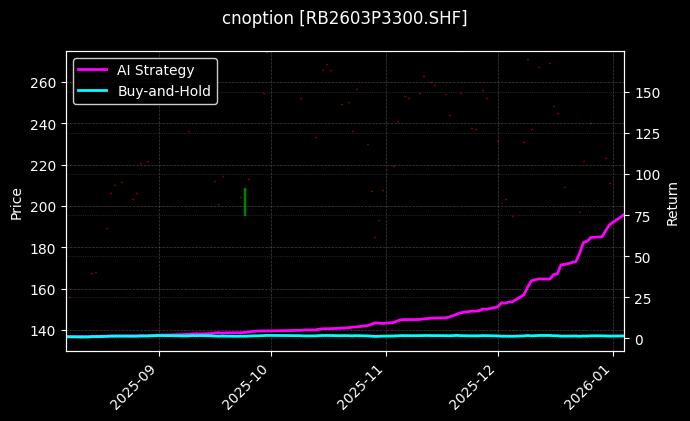 螺纹钢期权2603P3300[RB2603P3300.SHF]图表