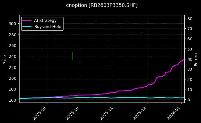 螺纹钢期权2603P3350[RB2603P3350.SHF]图表