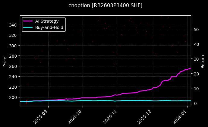 螺纹钢期权2603P3400[RB2603P3400.SHF]图表