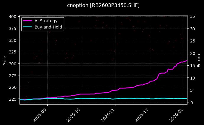 螺纹钢期权2603P3450[RB2603P3450.SHF]图表