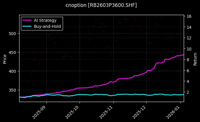cnoption_RB2603P3600.SHF_chart