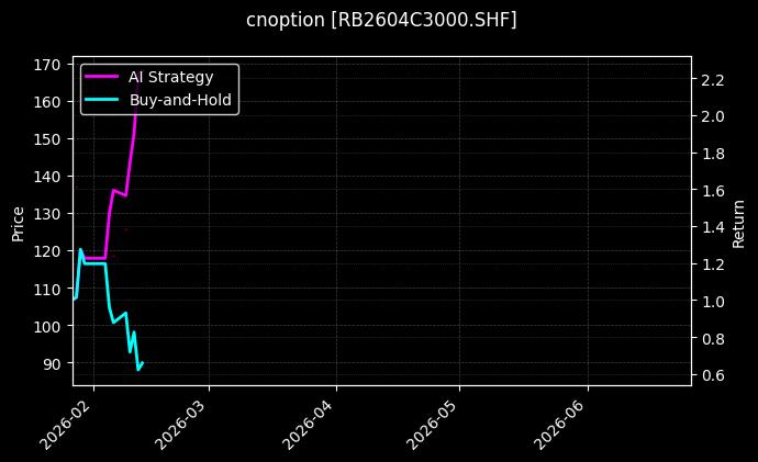 cnoption_RB2604C3000.SHF_chart