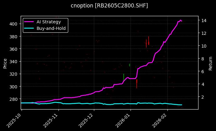 螺纹钢期权2605C2800[RB2605C2800.SHF]图表