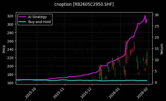 螺纹钢期权2605C2950[RB2605C2950.SHF]图表