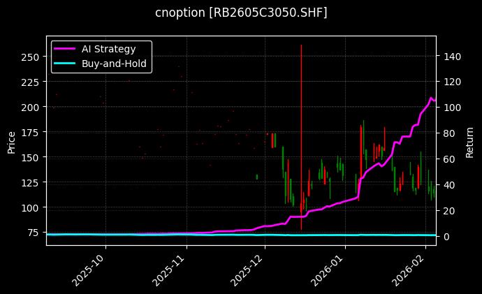 螺纹钢期权2605C3050[RB2605C3050.SHF]图表