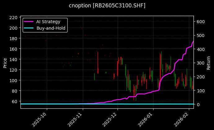 螺纹钢期权2605C3100[RB2605C3100.SHF]图表