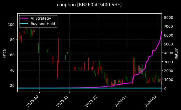 螺纹钢期权2605C3400[RB2605C3400.SHF]图表