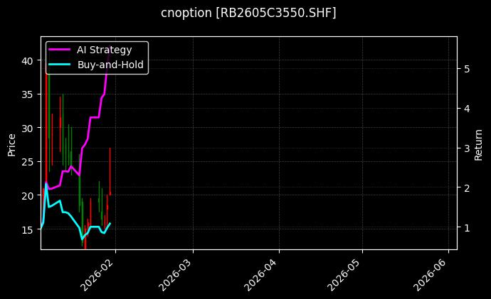 cnoption_RB2605C3550.SHF_chart