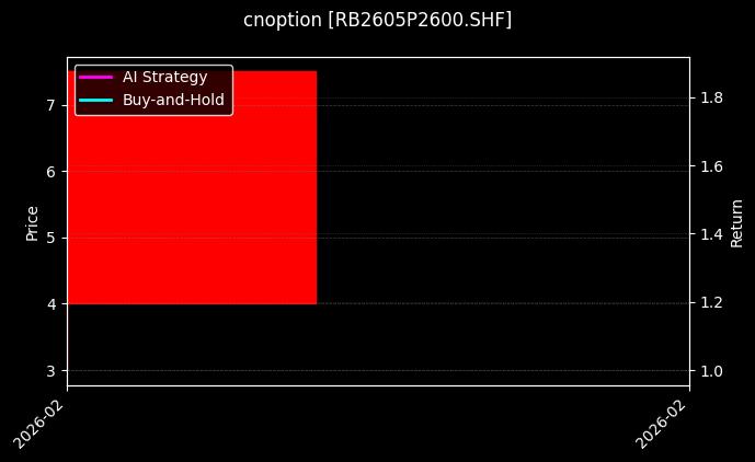 螺纹钢期权2605P2600[RB2605P2600.SHF]图表