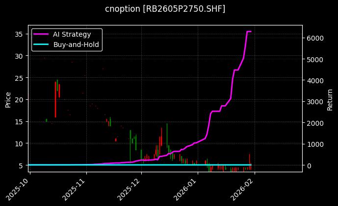 螺纹钢期权2605P2750[RB2605P2750.SHF]图表