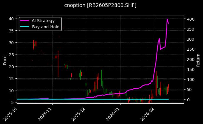 螺纹钢期权2605P2800[RB2605P2800.SHF]图表