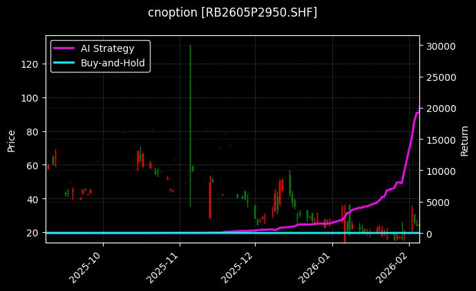 螺纹钢期权2605P2950[RB2605P2950.SHF]图表