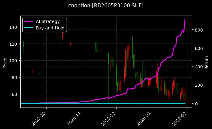 螺纹钢期权2605P3100[RB2605P3100.SHF]图表