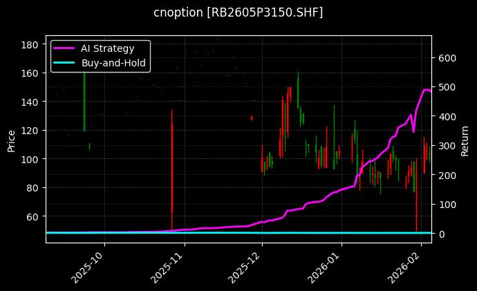 cnoption_RB2605P3150.SHF_chart
