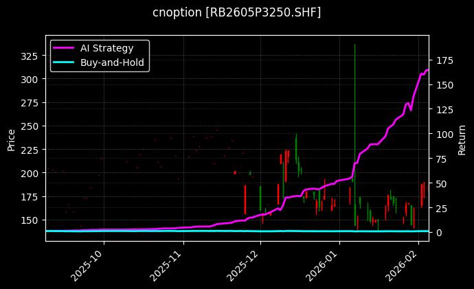 螺纹钢期权2605P3250[RB2605P3250.SHF]图表