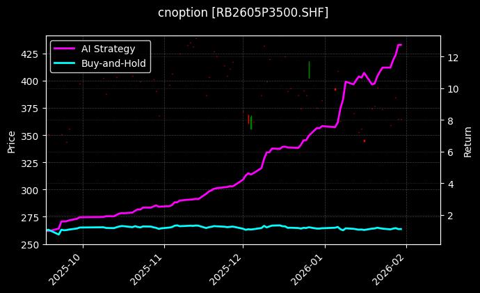 螺纹钢期权2605P3500[RB2605P3500.SHF]图表