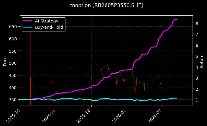 螺纹钢期权2605P3550[RB2605P3550.SHF]图表