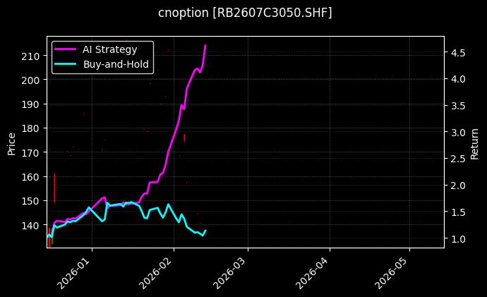 螺纹钢期权2607C3050[RB2607C3050.SHF]图表