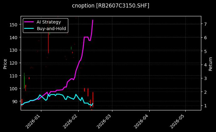 螺纹钢期权2607C3150[RB2607C3150.SHF]图表