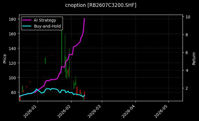 cnoption_RB2607C3200.SHF_chart