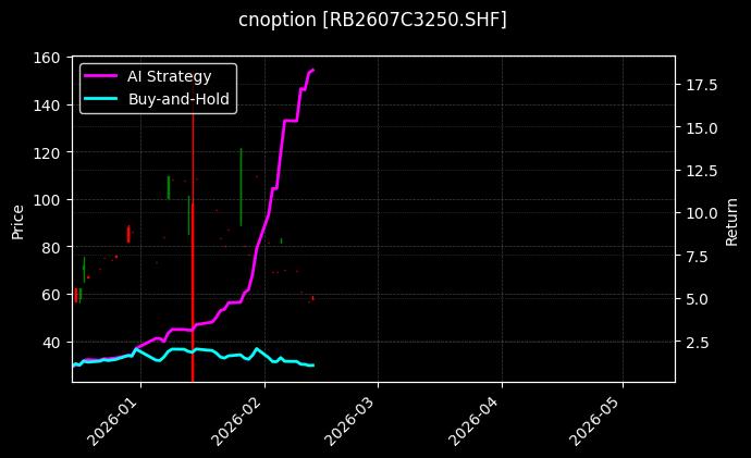 cnoption_RB2607C3250.SHF_chart