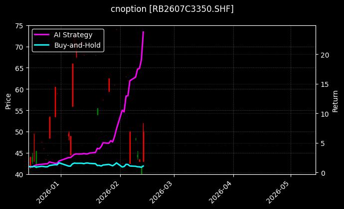 螺纹钢期权2607C3350[RB2607C3350.SHF]图表