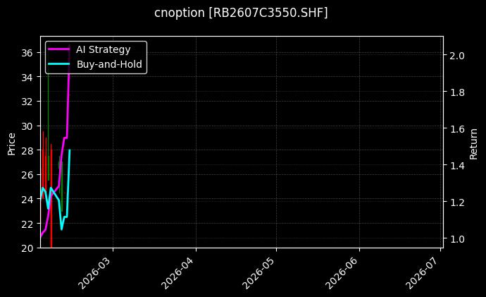 cnoption_RB2607C3550.SHF_chart
