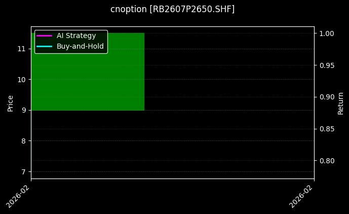 螺纹钢期权2607P2650[RB2607P2650.SHF]图表
