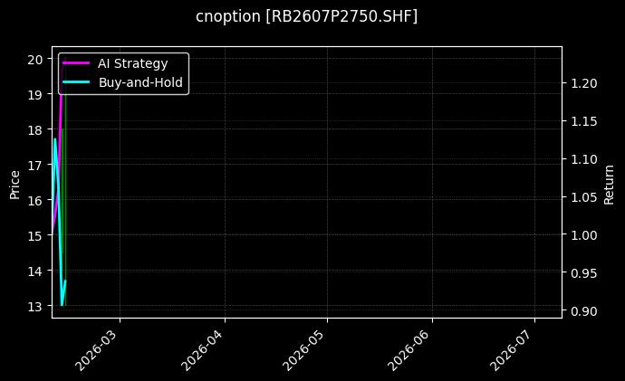 cnoption_RB2607P2750.SHF_chart