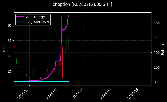 螺纹钢期权2607P2800[RB2607P2800.SHF]图表