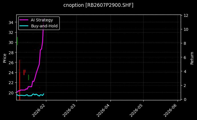螺纹钢期权2607P2900[RB2607P2900.SHF]图表