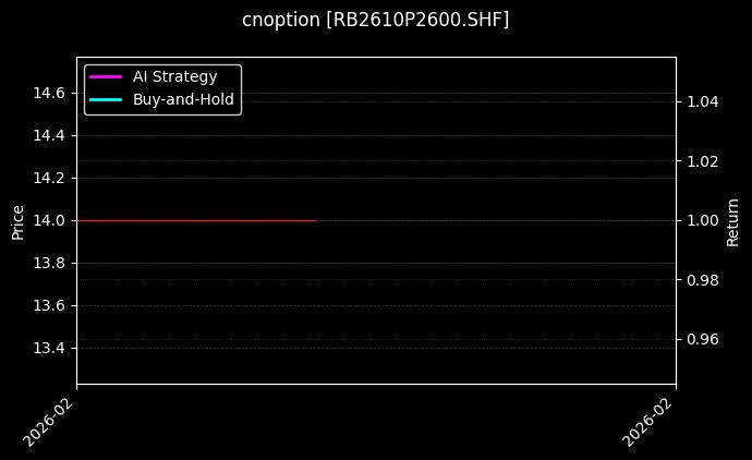 cnoption_RB2610P2600.SHF_chart