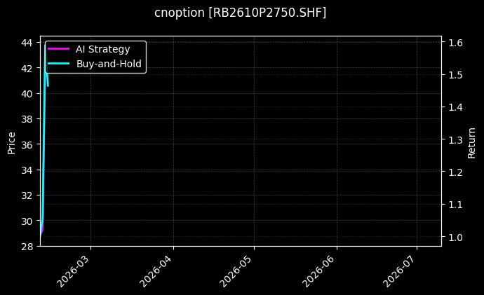 cnoption_RB2610P2750.SHF_chart