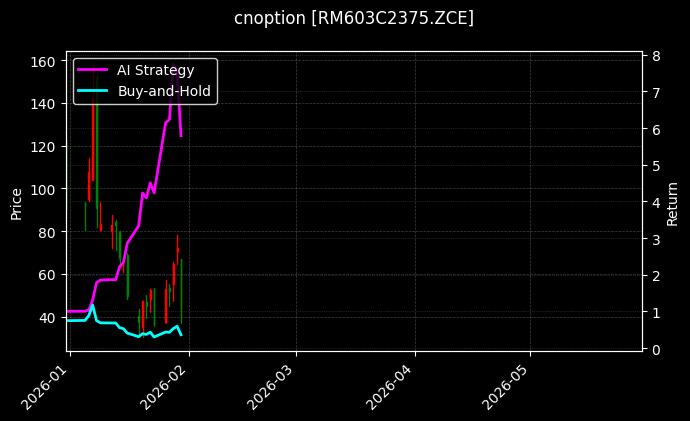 cnoption_RM603C2375.ZCE_chart