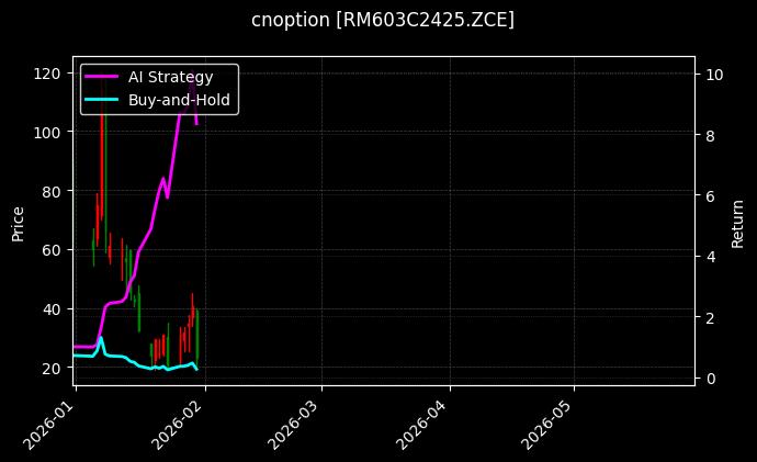 cnoption_RM603C2425.ZCE_chart