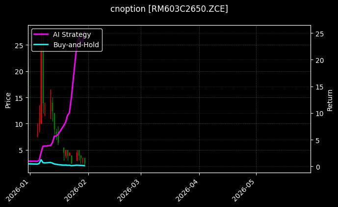 cnoption_RM603C2650.ZCE_chart