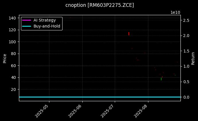 cnoption_RM603P2275.ZCE_chart