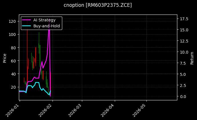 cnoption_RM603P2375.ZCE_chart